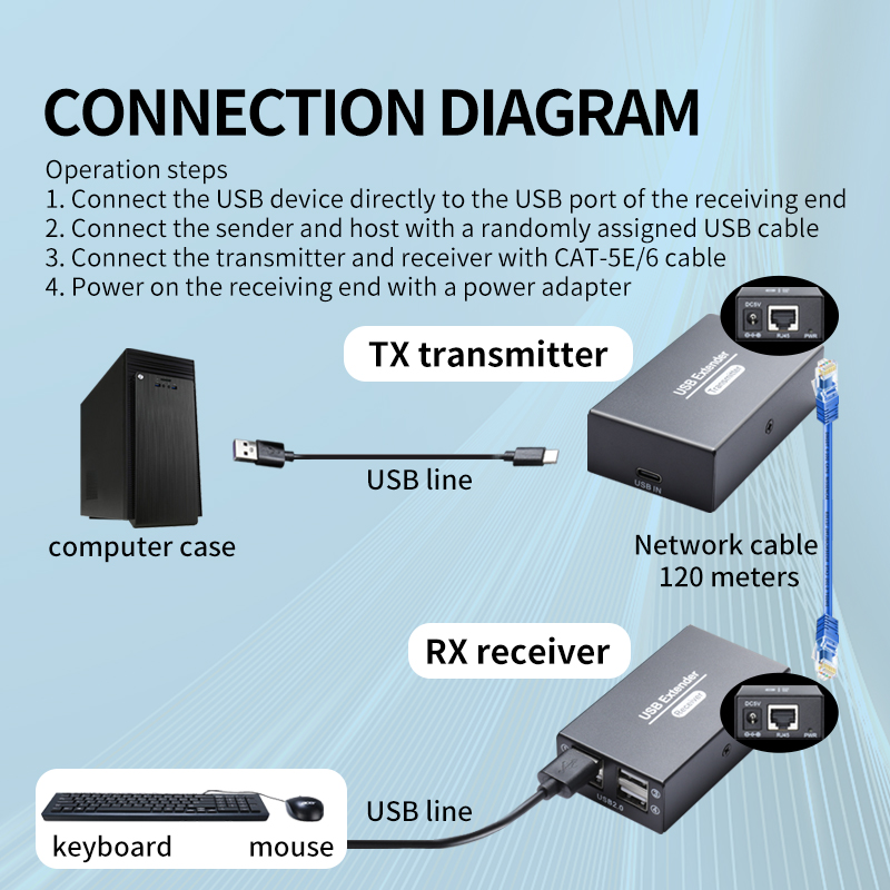 120 м удлинитель USB2.0 через  – обзор и цена Lan Cable Gaming