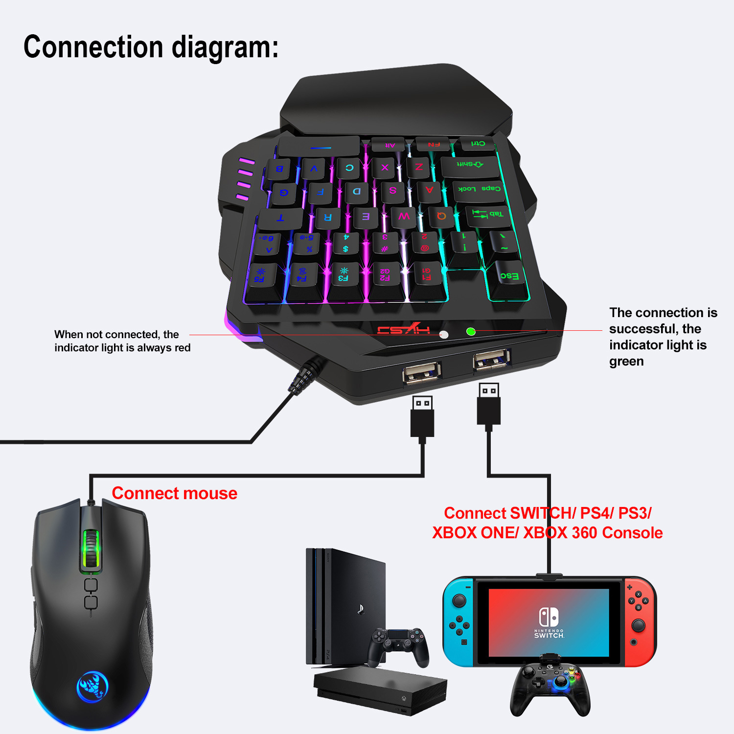 Игровой набор клавиатура+мышь, – обзор и цена Gaming Console With Keyboard