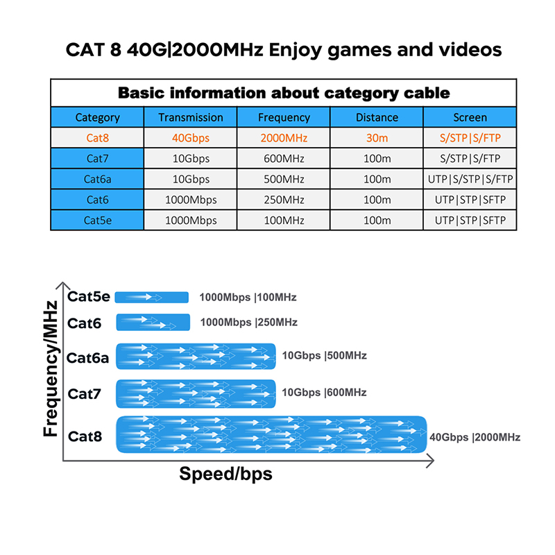 COMNEN игровой высокоскоростно – обзор и цена Lan Cable Gaming