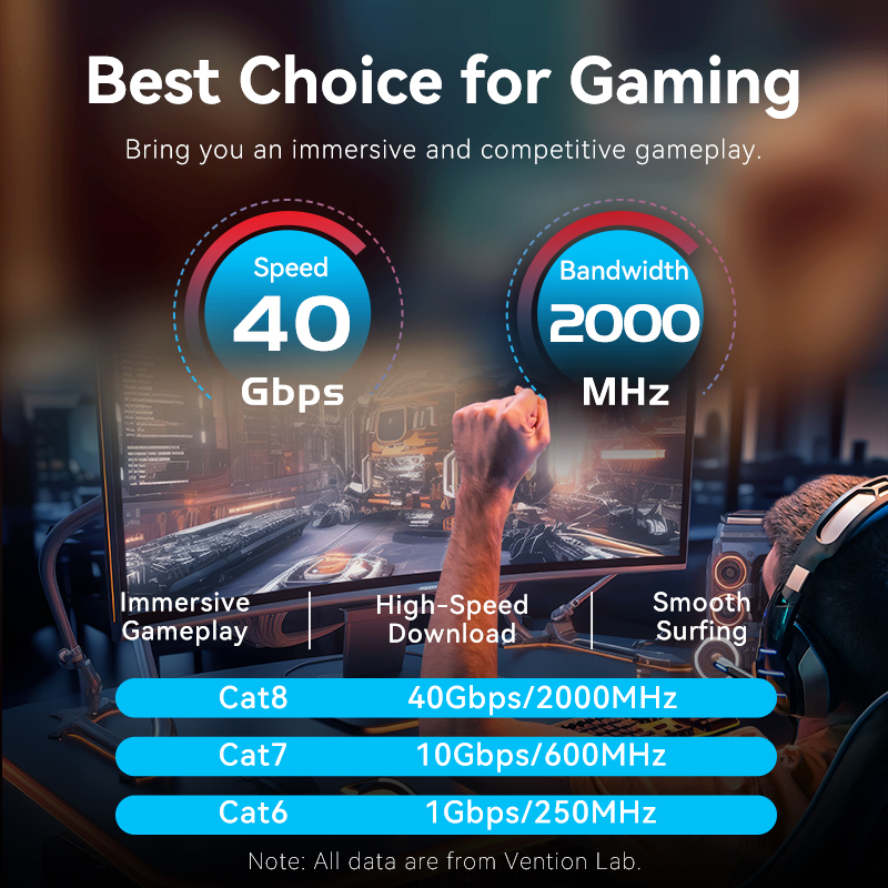 Vention Cat8 Ethernet Кабель 4 – обзор и цена Lan Cable Gaming