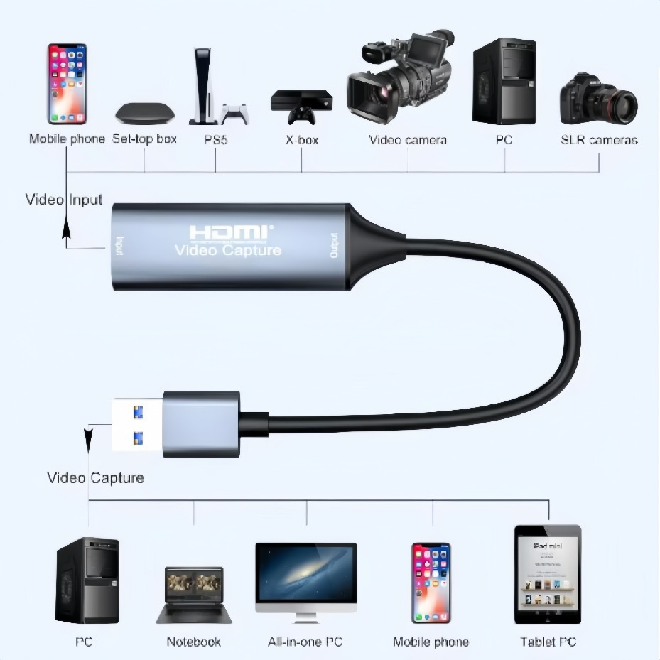 Карта видеозахвата USB-C 2.0/3 – обзор и цена Pad Gaming Console