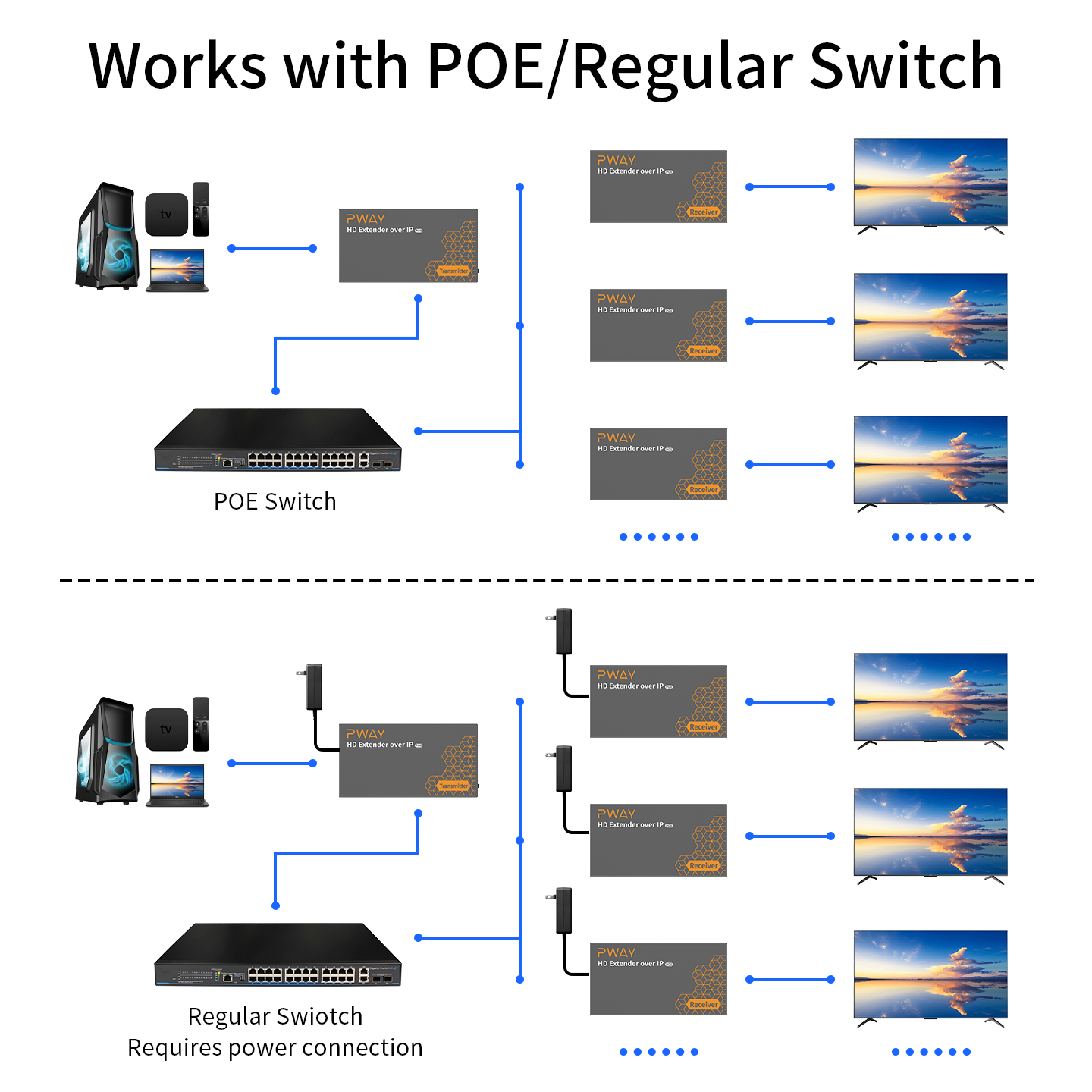 Удлинитель HDMI 150 м по IP PO – обзор и цена Lan Cable Gaming