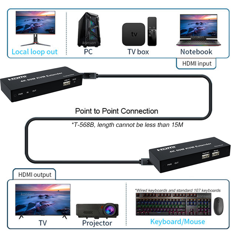 4K 120M HDMI KVM удлинитель 60 – обзор и цена Lan Cable Gaming