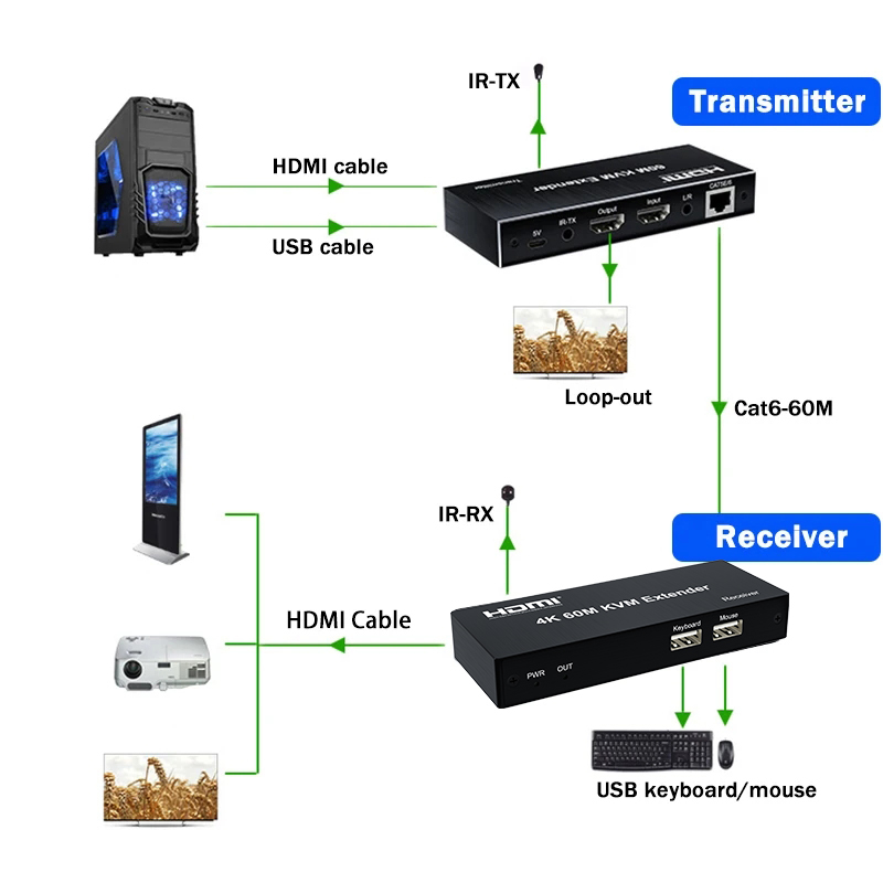 4K 120M HDMI KVM удлинитель 60 – обзор и цена Lan Cable Gaming