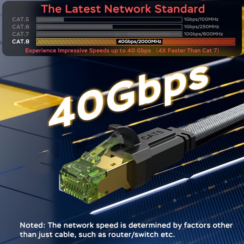 MIZIQIER длинный плоский сетев – обзор и цена Lan Cable Gaming