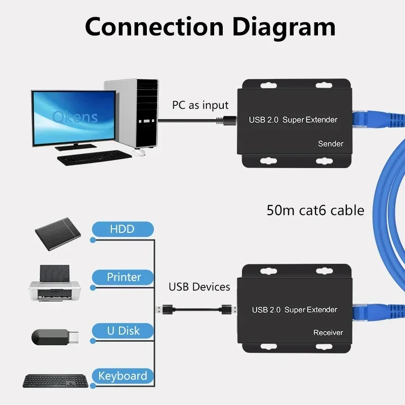 Удлинитель Super USB 2.0 через – обзор и цена Lan Cable Gaming