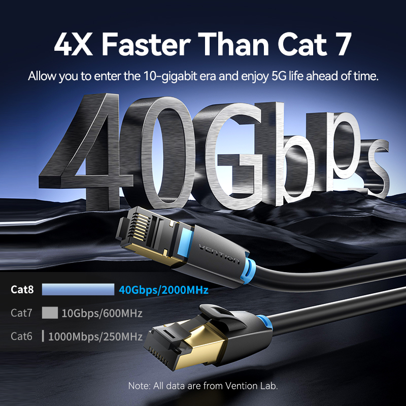 Кабель Ethernet Vention Cat8 S – обзор и цена Lan Cable Gaming