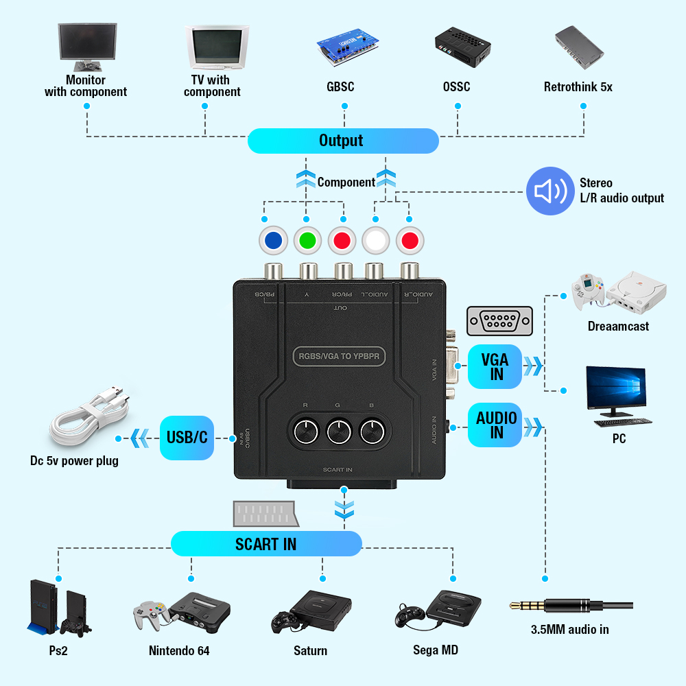 Конвертер RGBS VGA в YPBPR, ви – обзор и цена Gaming Console Vintage